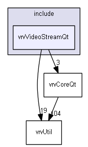 E:/nightly/224/include/vrvVideoStreamQt/
