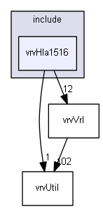 E:/nightly/826/include/vrvHla1516/