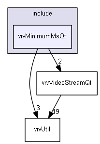 E:/nightly/826/include/vrvMinimumMsQt/