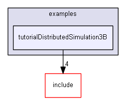 E:/nightly/826/examples/tutorialDistributedSimulation3B/
