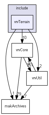 E:/nightly/826/include/vrvTerrain/