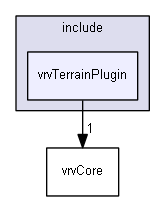 E:/nightly/826/include/vrvTerrainPlugin/