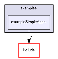 E:/nightly/826/examples/exampleSimpleAgent/