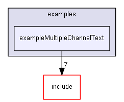E:/nightly/826/examples/exampleMultipleChannelText/