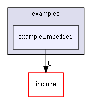 E:/nightly/826/examples/exampleEmbedded/
