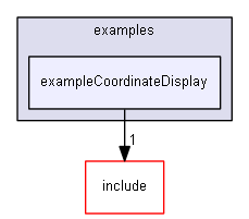 E:/nightly/826/examples/exampleCoordinateDisplay/