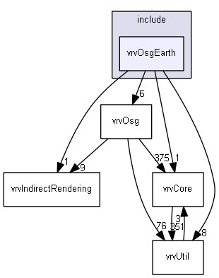 E:/nightly/826/include/vrvOsgEarth/