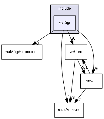 E:/nightly/826/include/vrvCigi/