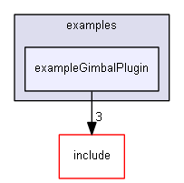 E:/nightly/826/examples/exampleGimbalPlugin/