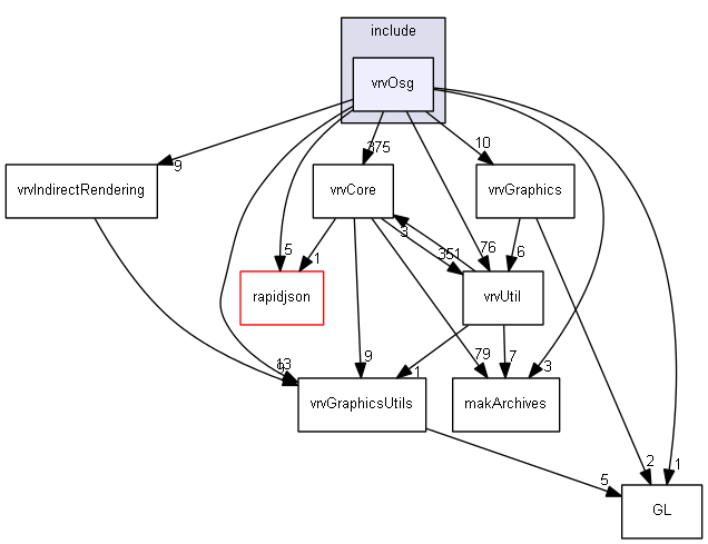 E:/nightly/826/include/vrvOsg/
