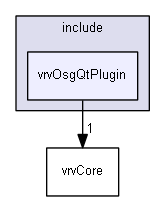 E:/nightly/826/include/vrvOsgQtPlugin/