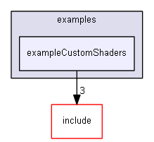 E:/nightly/826/examples/exampleCustomShaders/