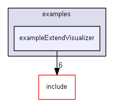 E:/nightly/826/examples/exampleExtendVisualizer/