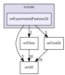 E:/nightly/826/include/vrvExperimentalFeaturesQt/
