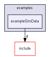 E:/nightly/826/examples/exampleSimData/