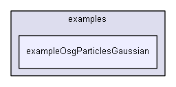 E:/nightly/826/examples/exampleOsgParticlesGaussian/