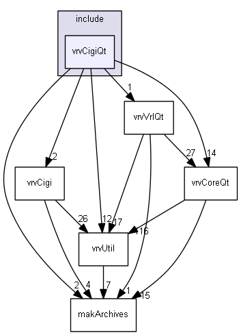 E:/nightly/826/include/vrvCigiQt/