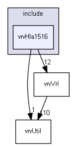 E:/nightly/1318/include/vrvHla1516/