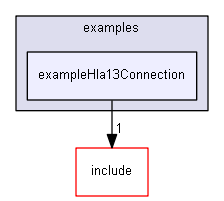 E:/nightly/1318/examples/exampleHla13Connection/