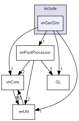 E:/nightly/1318/include/vrvSenSim/