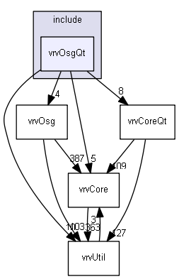 E:/nightly/1318/include/vrvOsgQt/