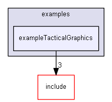 E:/nightly/1318/examples/exampleTacticalGraphics/