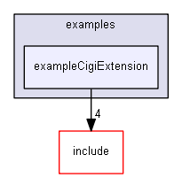 E:/nightly/1318/examples/exampleCigiExtension/