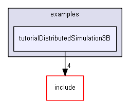 E:/nightly/1318/examples/tutorialDistributedSimulation3B/