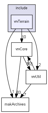 E:/nightly/1318/include/vrvTerrain/