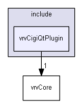 E:/nightly/1318/include/vrvCigiQtPlugin/