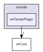 E:/nightly/1318/include/vrvTerrainPlugin/