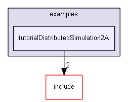 E:/nightly/1318/examples/tutorialDistributedSimulation2A/