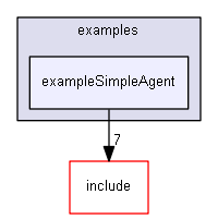 E:/nightly/1318/examples/exampleSimpleAgent/