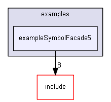 E:/nightly/1318/examples/exampleSymbolFacade5/