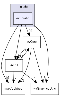 E:/nightly/1318/include/vrvCoreQt/