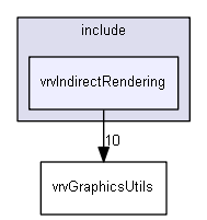 E:/nightly/1318/include/vrvIndirectRendering/