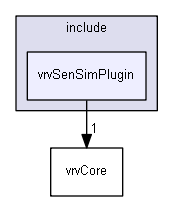 E:/nightly/1318/include/vrvSenSimPlugin/