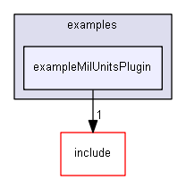 E:/nightly/1318/examples/exampleMilUnitsPlugin/