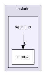 E:/nightly/1318/include/rapidjson/