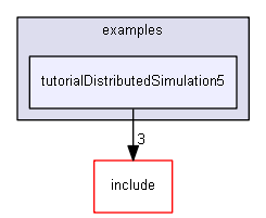 E:/nightly/1318/examples/tutorialDistributedSimulation5/