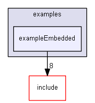 E:/nightly/1318/examples/exampleEmbedded/