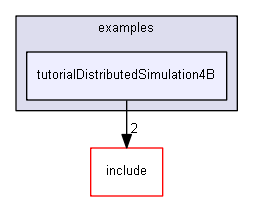 E:/nightly/1318/examples/tutorialDistributedSimulation4B/