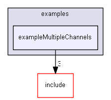 E:/nightly/1318/examples/exampleMultipleChannels/
