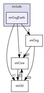 E:/nightly/1318/include/vrvOsgEarth/