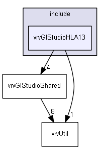 E:/nightly/1318/include/vrvGlStudioHLA13/