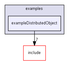 E:/nightly/1318/examples/exampleDistributedObject/