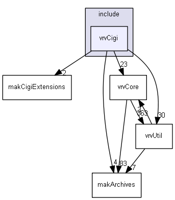 E:/nightly/1318/include/vrvCigi/