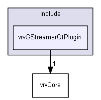 E:/nightly/1318/include/vrvGStreamerQtPlugin/