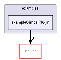 E:/nightly/1318/examples/exampleGimbalPlugin/