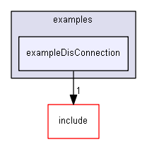 E:/nightly/1318/examples/exampleDisConnection/